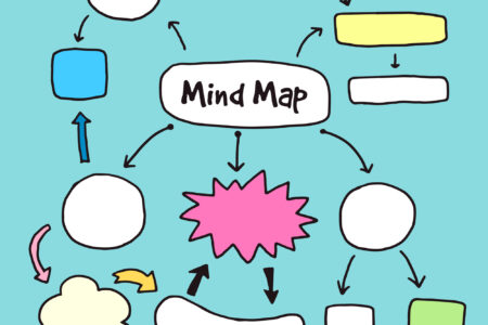 mapa myśli jak zrobić